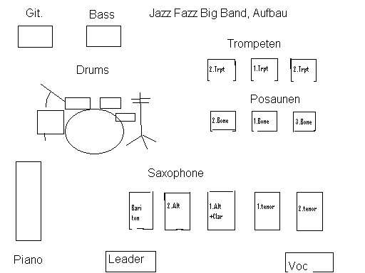 Jazz-Fazz-Bühnen-Plan-für-6x8m
